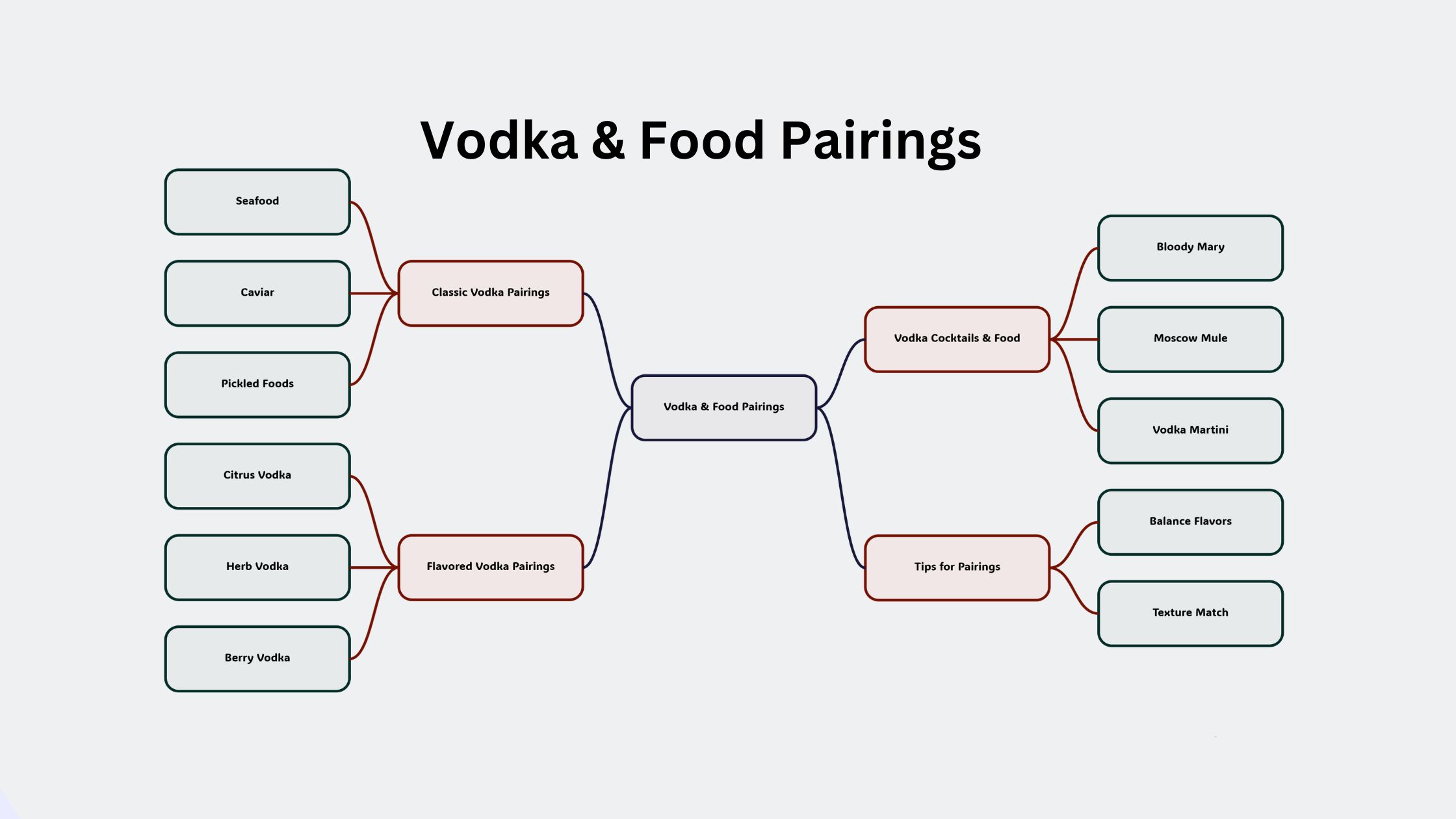 /article/173/vodka-and-food-delicious-pairings-to-elevate-your-drink-experience
